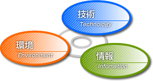 経営理念図